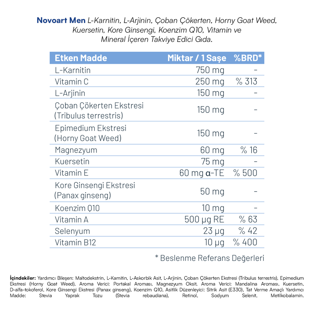 
                      
                        NovoArt Men Mitokondriyal Üreme Desteği
                      
                    