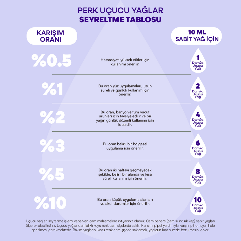 
                      
                        %100 Doğal Ada Çayı Uçucu Yağı 10 ml
                      
                    