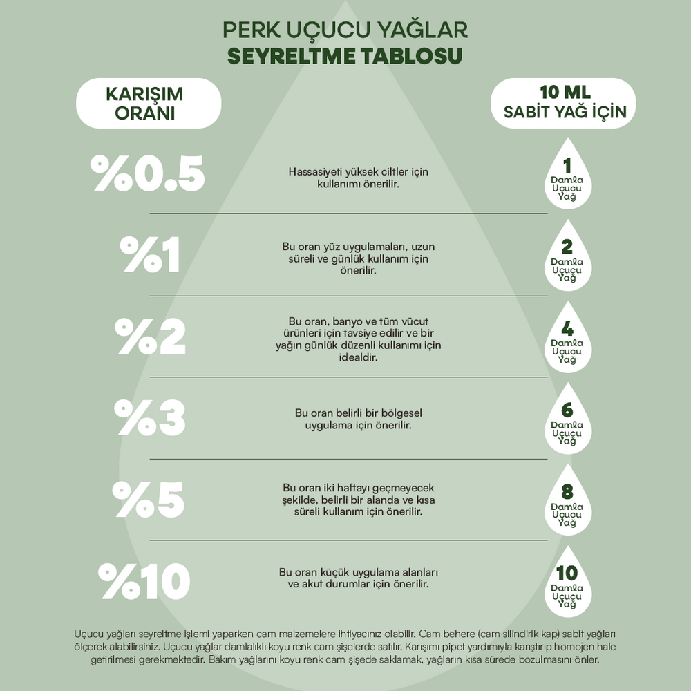 
                      
                        %100 Doğal Kekik Uçucu Yağı 10 ml
                      
                    