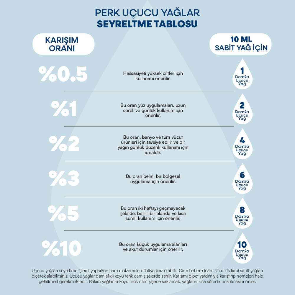 
                      
                        %100 Doğal Çay Ağacı Uçucu Yağı 10 ml
                      
                    