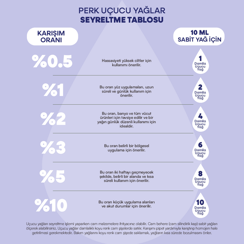 
                      
                        %100 Doğal Lavanta Uçucu Yağı 10 ml
                      
                    