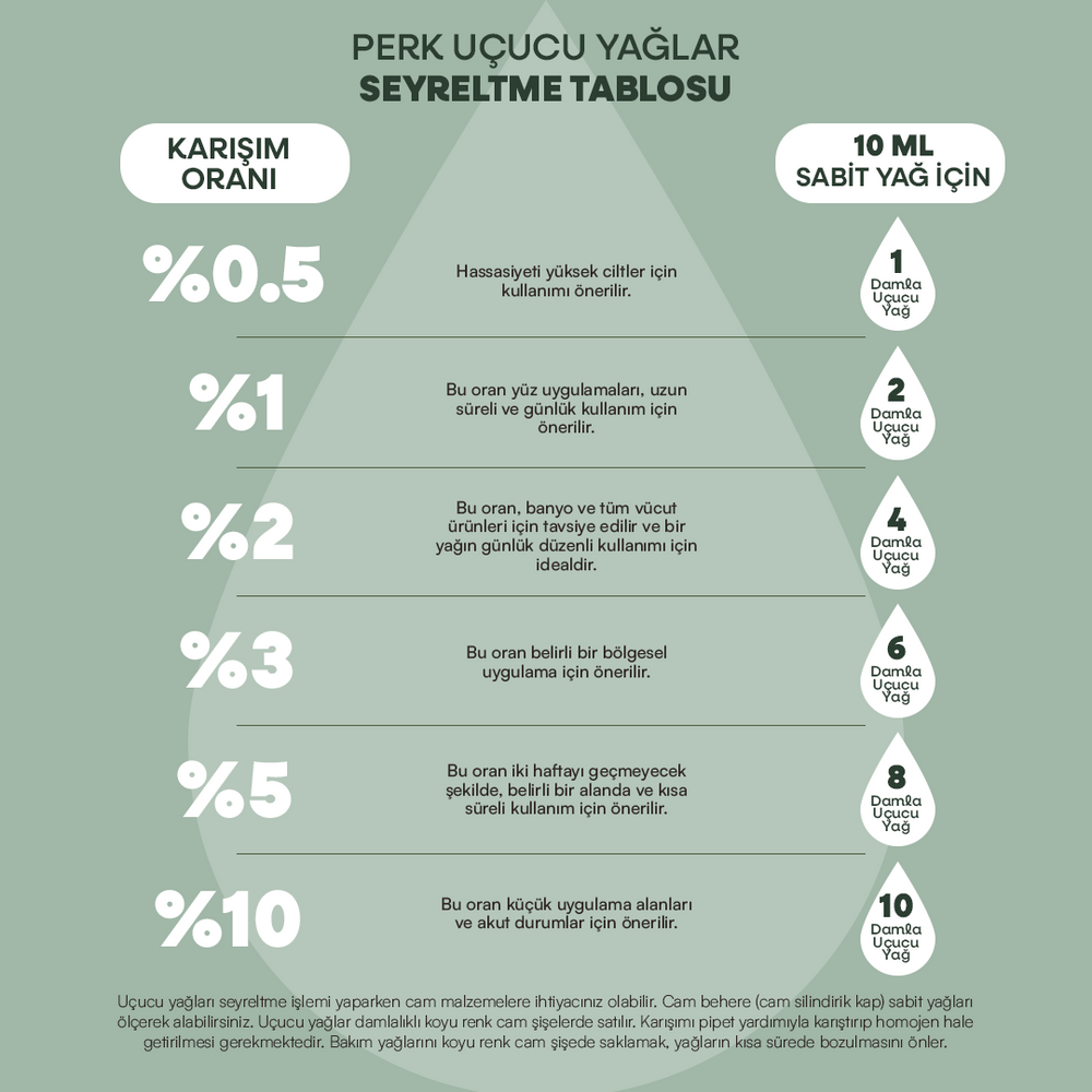 
                      
                        %100 Doğal Defne Yaprağı Uçucu Yağı 10 ml
                      
                    