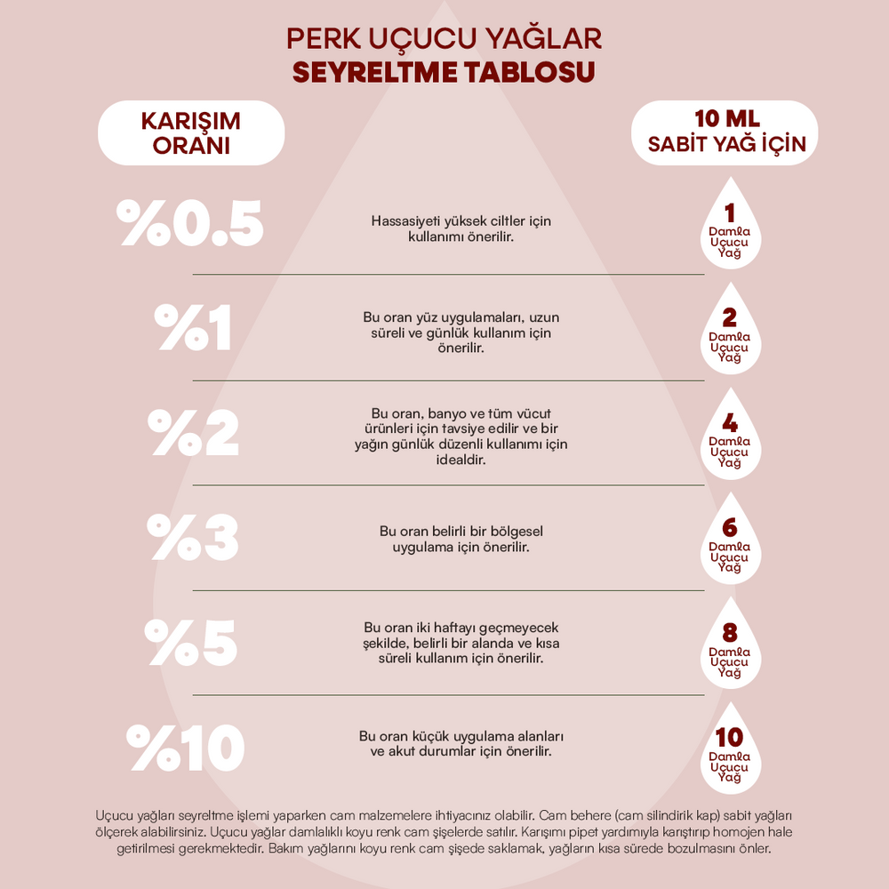 
                      
                        %100 Doğal Nar Çekirdeği Uçucu Yağı 10 ml
                      
                    