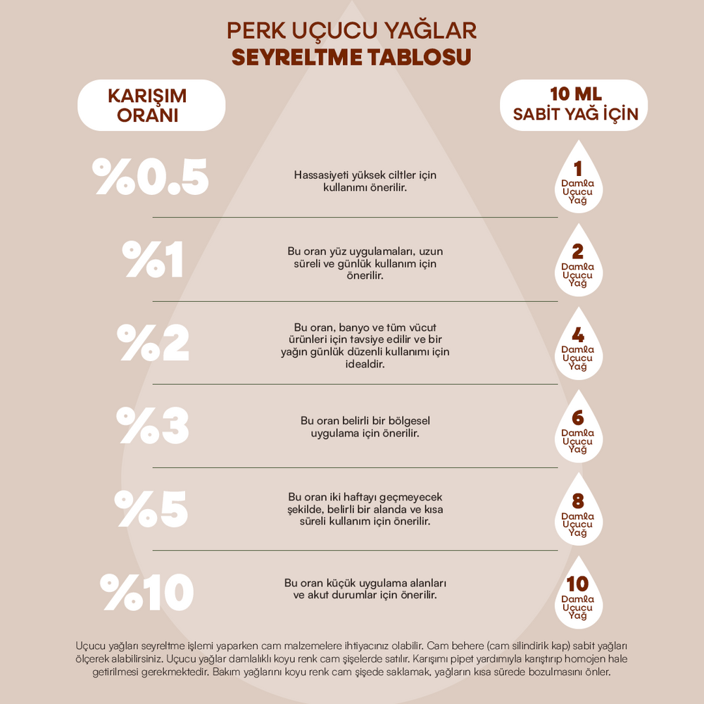 
                      
                        %100 Doğal Karanfil Uçucu Yağı 10 ml
                      
                    