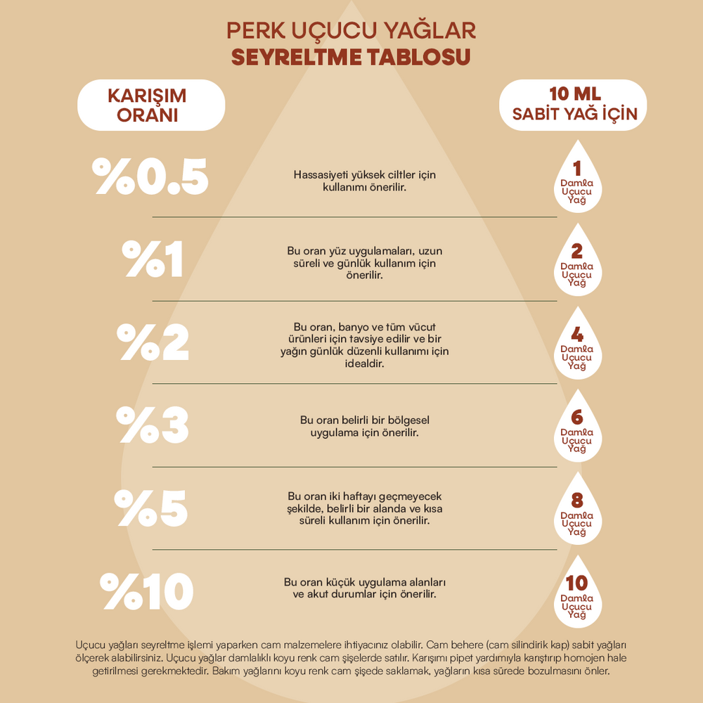 
                      
                        %100 Doğal Akgünlük Uçucu Yağı 10 ml
                      
                    