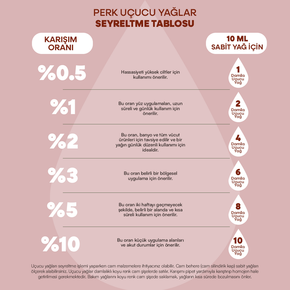 
                      
                        %100 Doğal Ardıç Tohumu Uçucu Yağı 10 ml
                      
                    