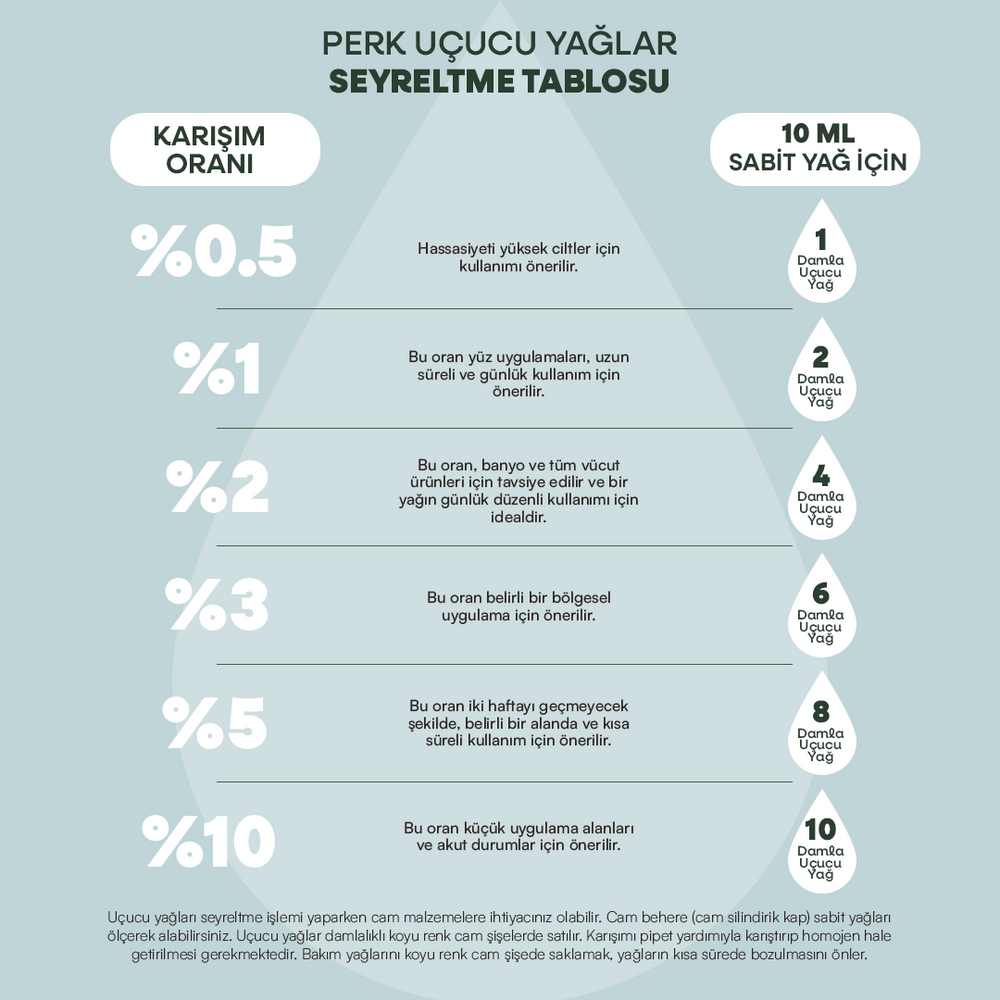 
                      
                        %100 Doğal Okaliptus Uçucu Yağı 10 ml
                      
                    