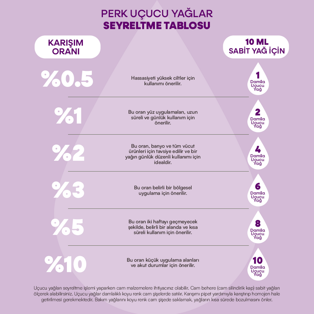 
                      
                        %100 Doğal Paçuli Uçucu Yağı 10 ml
                      
                    